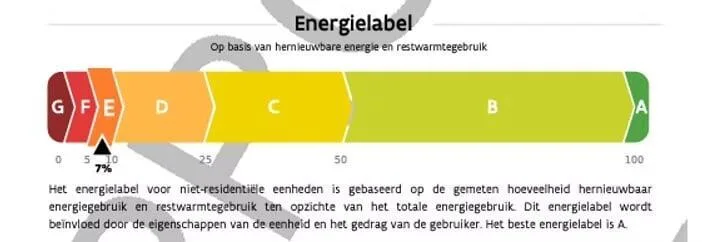 Voorbeeld van het energielabel op een EPC niet-residentieel, van G tot A